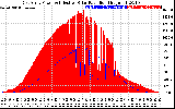 Solar PV/Inverter Performance East Array Power Output & Effective Solar Radiation