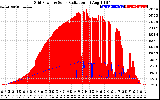 Solar PV/Inverter Performance Grid Power & Solar Radiation