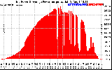 Solar PV/Inverter Performance Inverter Power Output