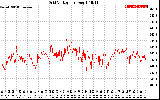 Solar PV/Inverter Performance Grid Voltage