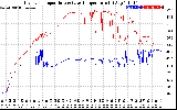 Solar PV/Inverter Performance Inverter Operating Temperature