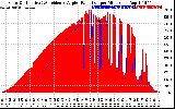 Solar PV/Inverter Performance Solar Radiation & Effective Solar Radiation per Minute