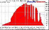 Solar PV/Inverter Performance West Array Actual & Running Average Power Output