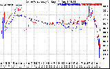 Solar PV/Inverter Performance Photovoltaic Panel Voltage Output