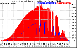 Solar PV/Inverter Performance East Array Power Output & Effective Solar Radiation