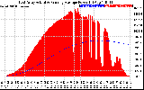 Solar PV/Inverter Performance East Array Actual & Running Average Power Output