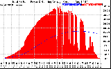 Solar PV/Inverter Performance Total PV Panel & Running Average Power Output