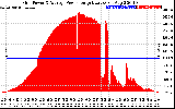 Solar PV/Inverter Performance Inverter Power Output