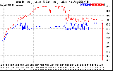 Solar PV/Inverter Performance Inverter Operating Temperature