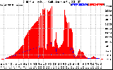 Solar PV/Inverter Performance Grid Power & Solar Radiation