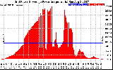 Solar PV/Inverter Performance Inverter Power Output