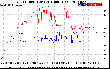 Solar PV/Inverter Performance Inverter Operating Temperature