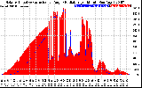 Solar PV/Inverter Performance Solar Radiation & Effective Solar Radiation per Minute