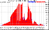 Solar PV/Inverter Performance West Array Power Output & Solar Radiation