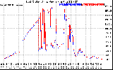 Solar PV/Inverter Performance Photovoltaic Panel Power Output