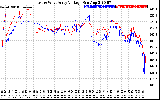 Solar PV/Inverter Performance Photovoltaic Panel Voltage Output