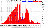 Solar PV/Inverter Performance East Array Power Output & Effective Solar Radiation