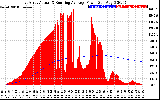 Solar PV/Inverter Performance East Array Actual & Running Average Power Output