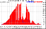 Solar PV/Inverter Performance Total PV Panel Power Output & Solar Radiation