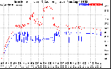 Solar PV/Inverter Performance Inverter Operating Temperature