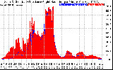 Solar PV/Inverter Performance Solar Radiation & Effective Solar Radiation per Minute