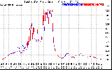 Solar PV/Inverter Performance Photovoltaic Panel Current Output