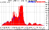 Solar PV/Inverter Performance West Array Power Output & Solar Radiation