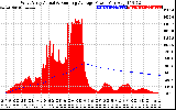 Solar PV/Inverter Performance West Array Actual & Running Average Power Output