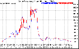 Solar PV/Inverter Performance Photovoltaic Panel Power Output