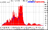 Solar PV/Inverter Performance East Array Power Output & Solar Radiation