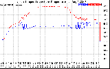 Solar PV/Inverter Performance Inverter Operating Temperature