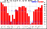 Solar PV/Inverter Performance Monthly Solar Energy Production Running Average