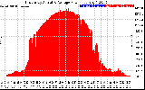 Solar PV/Inverter Performance East Array Actual & Average Power Output