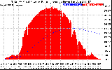 Solar PV/Inverter Performance Total PV Panel & Running Average Power Output