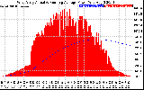 Solar PV/Inverter Performance West Array Actual & Running Average Power Output