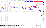 Solar PV/Inverter Performance Photovoltaic Panel Voltage Output