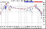 Solar PV/Inverter Performance Photovoltaic Panel Voltage Output