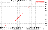 Solar PV/Inverter Performance Daily Energy Production