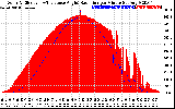 Solar PV/Inverter Performance Solar Radiation & Effective Solar Radiation per Minute