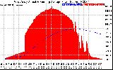 Solar PV/Inverter Performance West Array Actual & Running Average Power Output