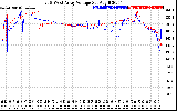 Solar PV/Inverter Performance Photovoltaic Panel Voltage Output