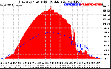 Solar PV/Inverter Performance East Array Power Output & Solar Radiation