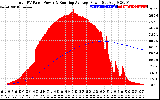 Solar PV/Inverter Performance Total PV Panel & Running Average Power Output