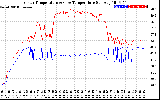 Solar PV/Inverter Performance Inverter Operating Temperature