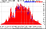 Solar PV/Inverter Performance Solar Radiation & Effective Solar Radiation per Minute