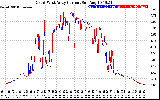 Solar PV/Inverter Performance Photovoltaic Panel Current Output