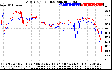 Solar PV/Inverter Performance Photovoltaic Panel Voltage Output