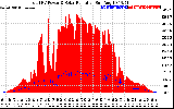 Solar PV/Inverter Performance Total PV Panel Power Output & Solar Radiation