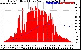 Solar PV/Inverter Performance Total PV Panel & Running Average Power Output