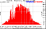 Solar PV/Inverter Performance Total PV Panel Power Output